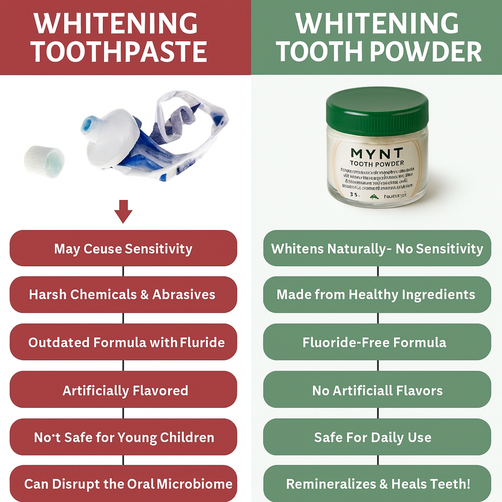 Remineralizing Tooth Powder - BOGO Sale