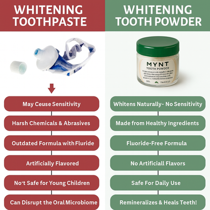 Remineralizing Tooth Powder - BOGO Sale
